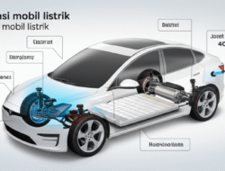 Spesifikasi mobil listrik